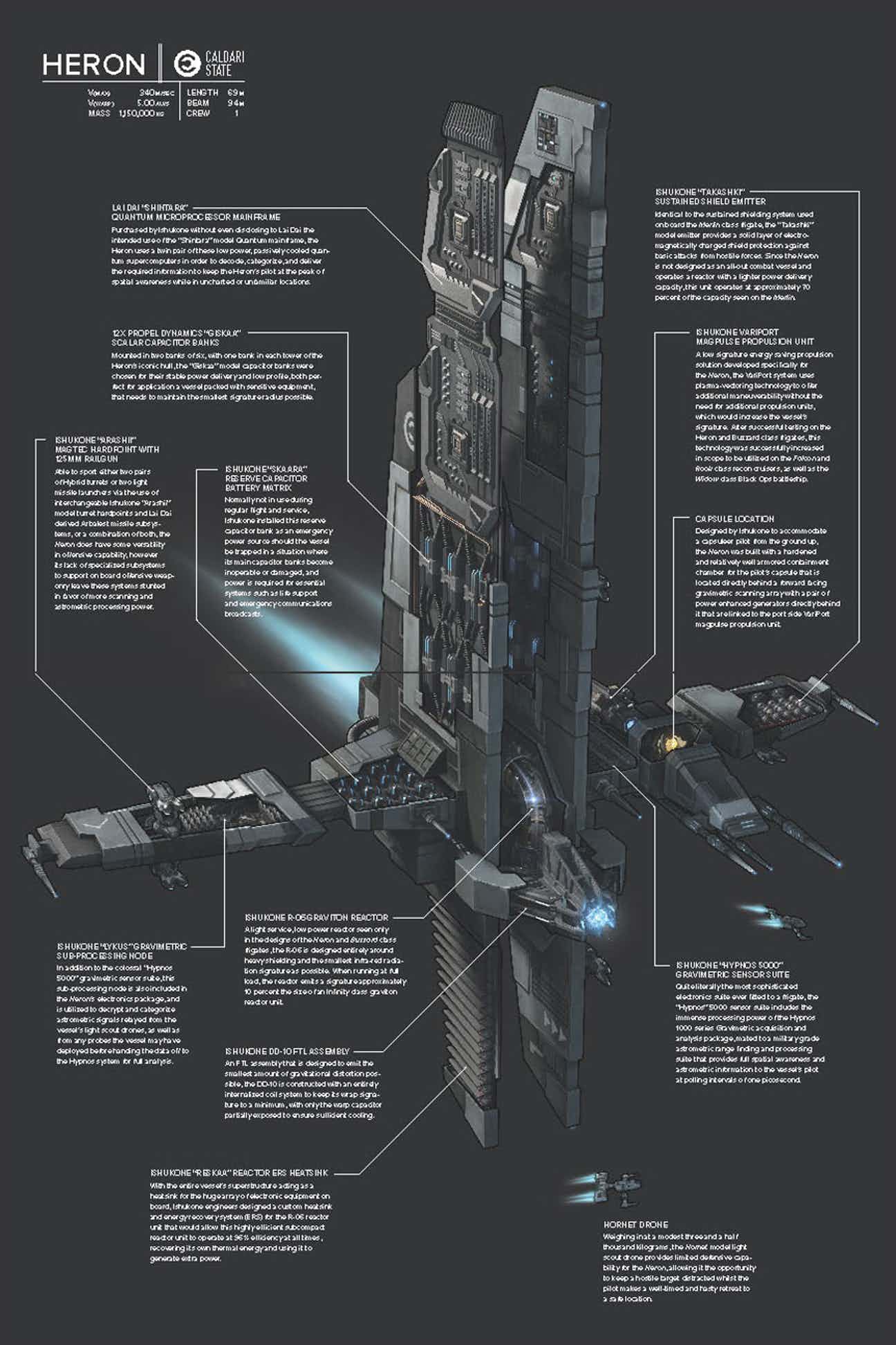 Frigates of EVE Online The Cross Sections (EXCLUSIVE PREVIEW) (Preview