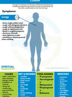 Trusted Cough Treatment By Famous Homeopathy Doctors In Hyderabad – Spiritual Homeopathy