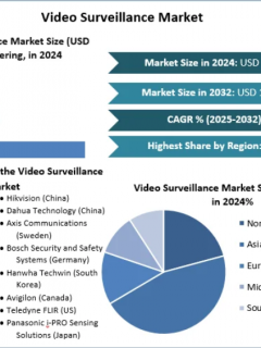 Video Surveillance Market Size Adoption Trends And Consumer Preferences By 2032